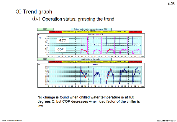 (1) Trend graph / (1)-1 Operation status: grasping the trend