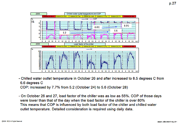 (1) Trend graph / (1)-1 Operation status: grasping the trend