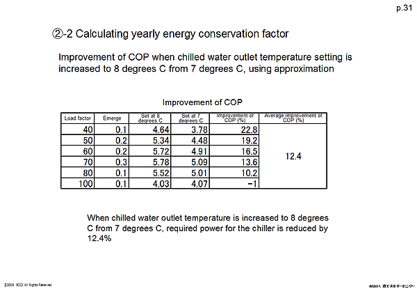 (2)-2 Calculating yearly energy conservation factor