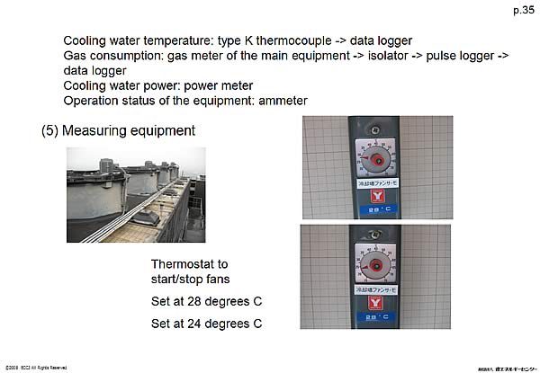 (5) Measuring equipment