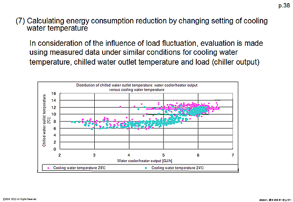 (7) Calculating energy consumption reduction by changing setting of cooling water temperature