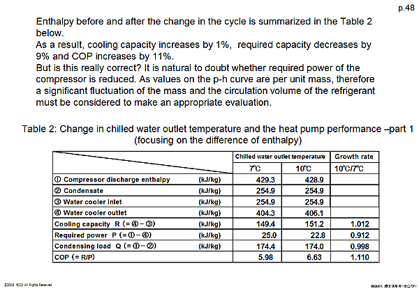 Enthalpy before and after the change in the cycle is summarized in the Table 2 below.