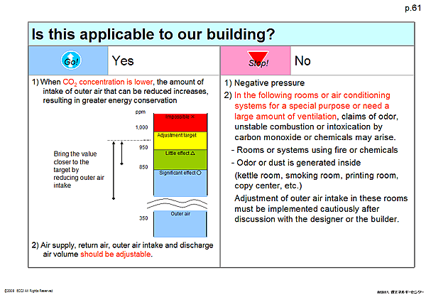 Is this applicable to our building?