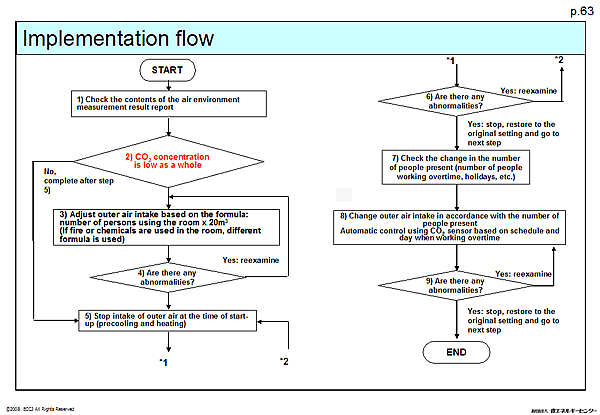 Implementation flow