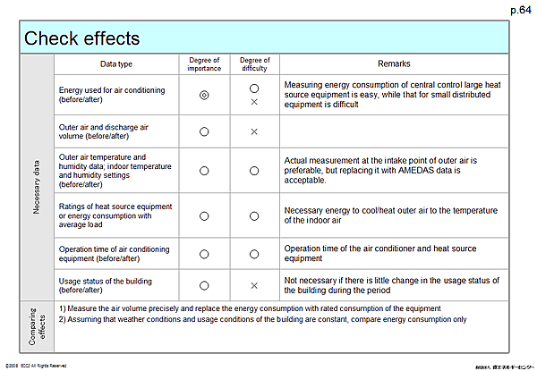 Check effects