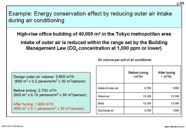 Example: Energy conservation effect by reducing outer air intake during air conditioning