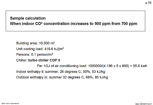 Sample calculation When indoor CO2 concentration increases to 900 ppm from 700 ppm