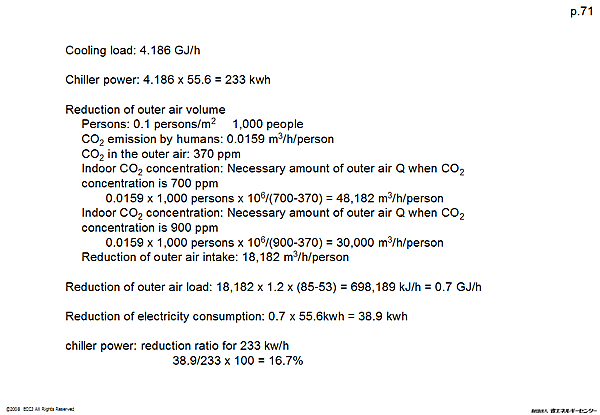 Cooling load: 4.186 GJ/h