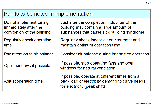 Points to be noted in implementation