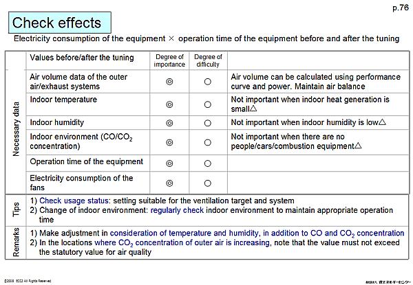 Check effects