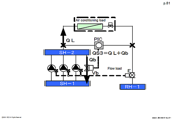 Air conditioning load
