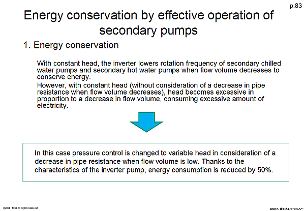 Energy conservation by effective operation of secondary pumps