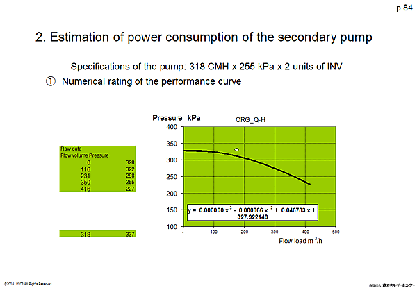 2. Estimation of power consumption of the secondary pump / 1. Energy conservation