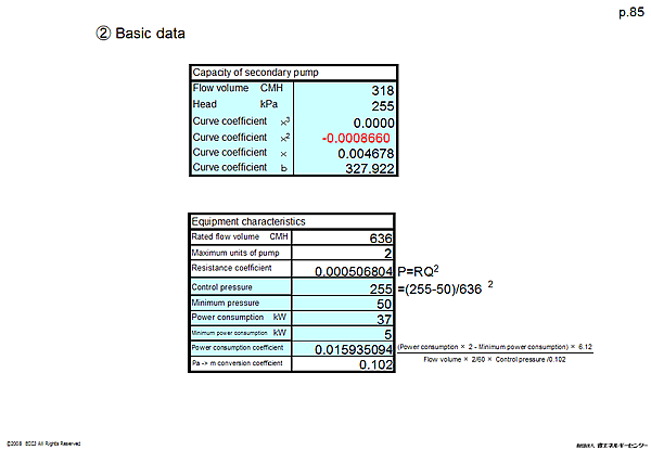 (2) Basic data