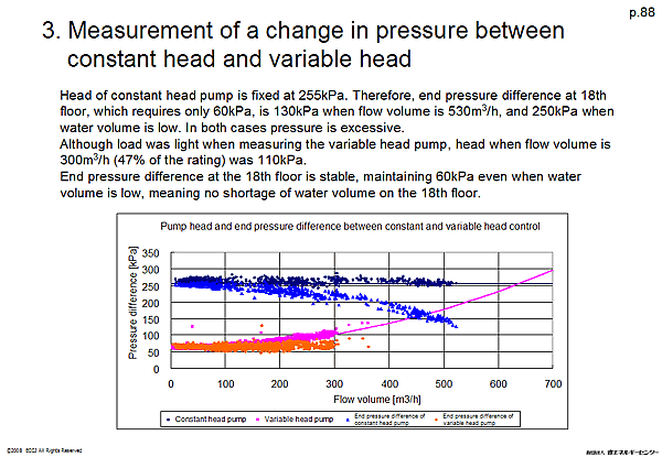 3. Measurement of a change in pressure between constant head and variable head