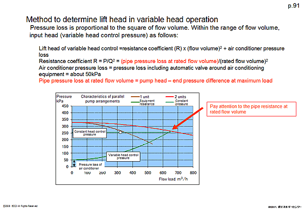 Method to determine lift head in variable head operation