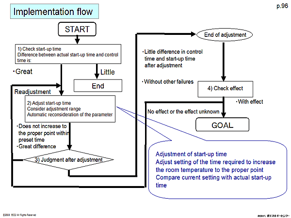 Implementation flow