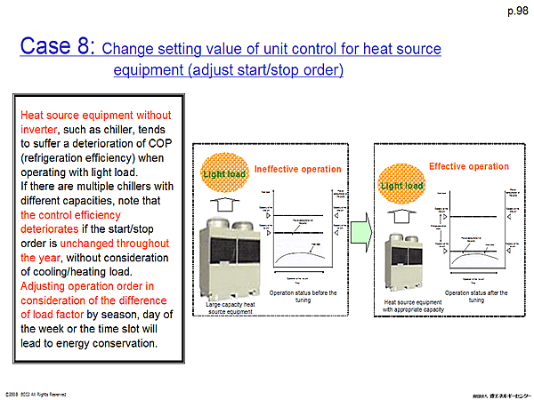Case 8: Change setting value of unit control for heat source equipment (adjust start/stop order)