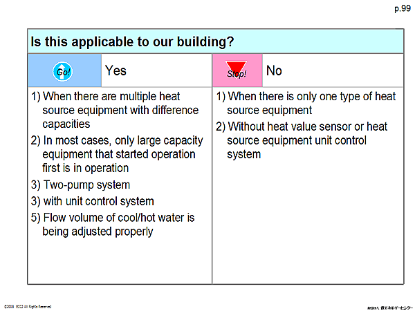 Is this applicable to our building?