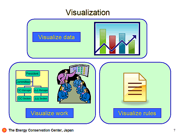 Visualization