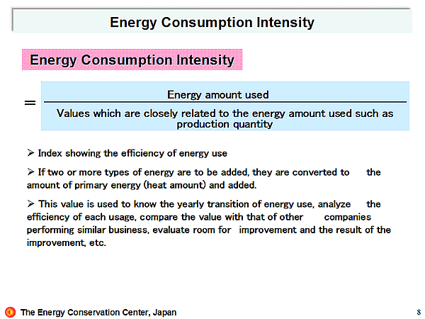 Energy Consumption Intensity