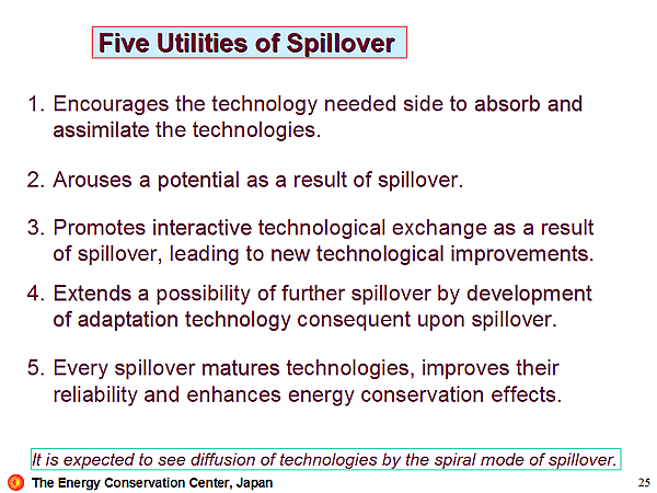 Five Utilities of Spillover