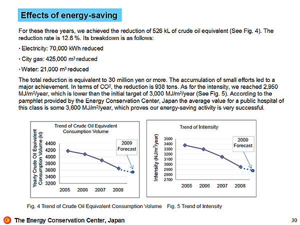 Effects of energy-saving