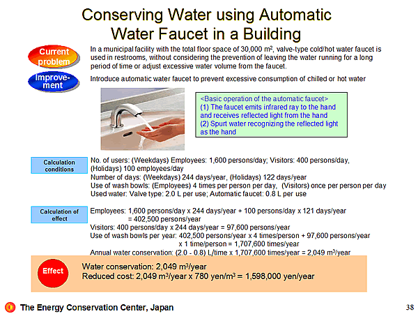 Conserving Water using Automatic Water Faucet in a Building