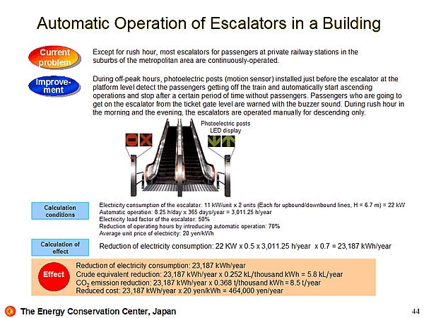 Automatic Operation of Escalators in a Building