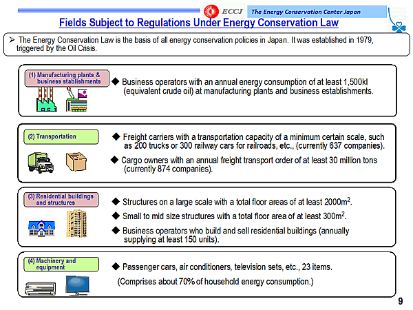 Fields Subject to Regulations Under Energy Conservation Law