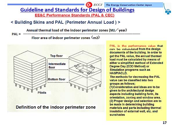 Guideline and Standards for Design of Buildings / EE&C Performance Standards (PAL & CEC)