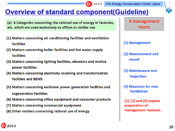 Overview of standard component(Guideline)