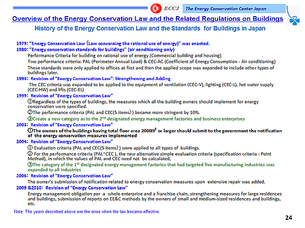 Overview of the Energy Conservation Law and the Related Regulations on Buildings