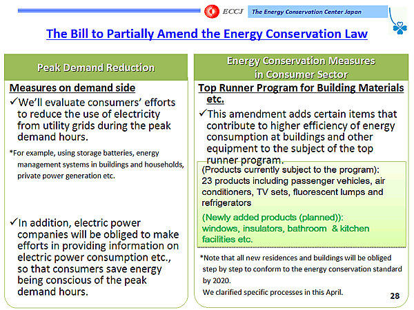 The Bill to Partially Amend the Energy Conservation Law