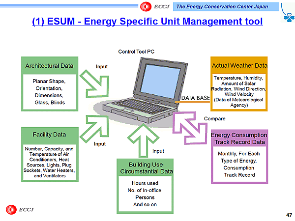 (1) ESUM - Energy Specific Unit Management tool