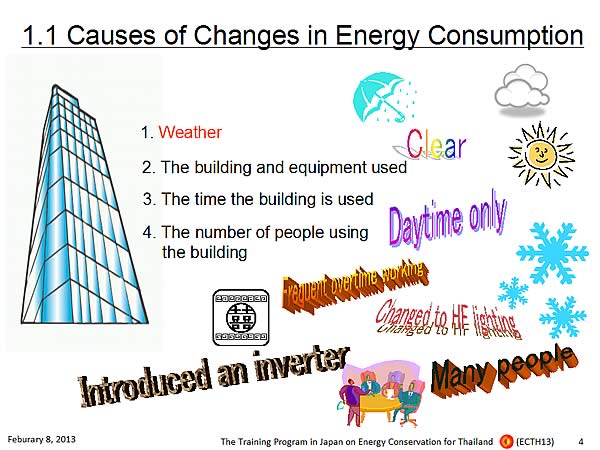 1.1 Causes of Changes in Energy Consumption