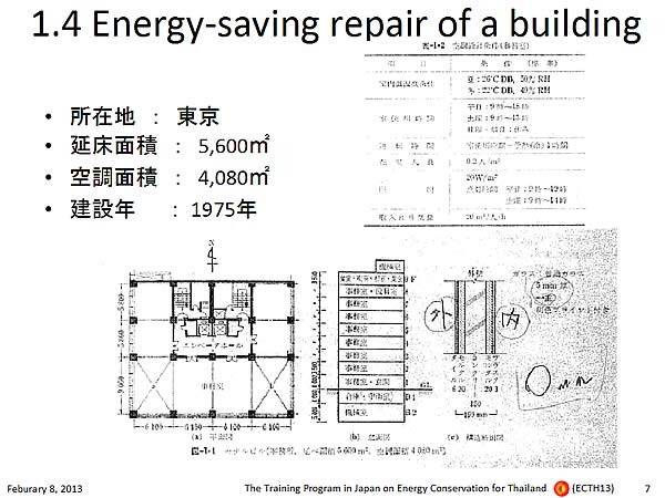 1.4 Energy-saving repair of a building