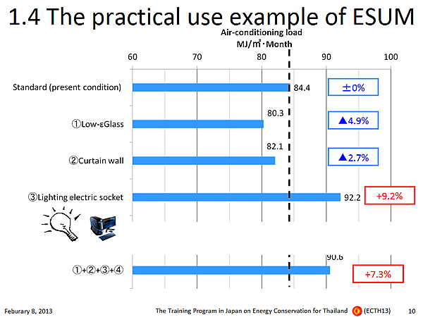 1.4 The practical use example of ESUM
