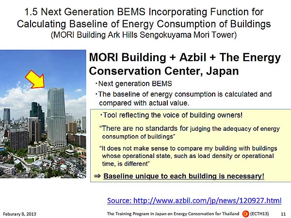 1.5 Next Generation BEMS Incorporating Function for Calculating Baseline of Energy Consumption of Buildings (MORI Building Ark Hills Sengokuyama Mori Tower)