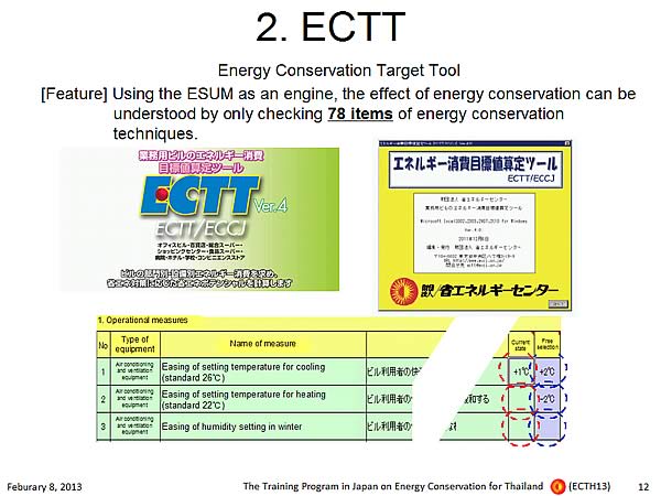 2. ECTT