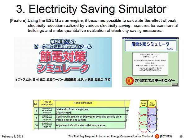 3. Electricity Saving Simulator