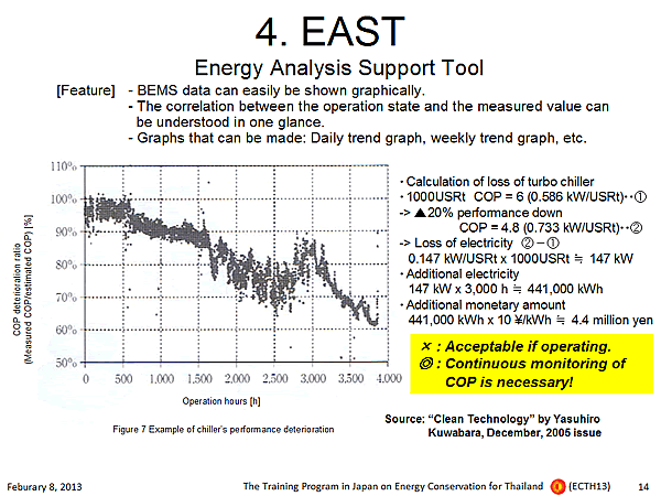 4. EAST