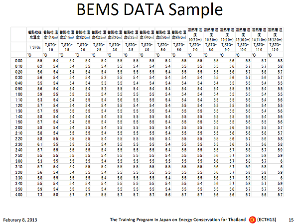 BEMS DATA Sample