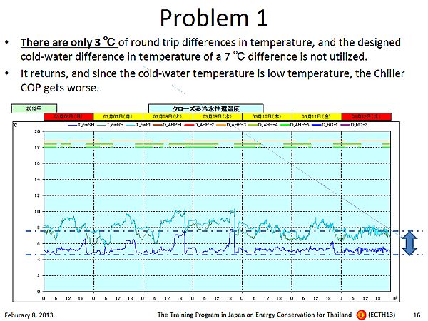 Problem 1