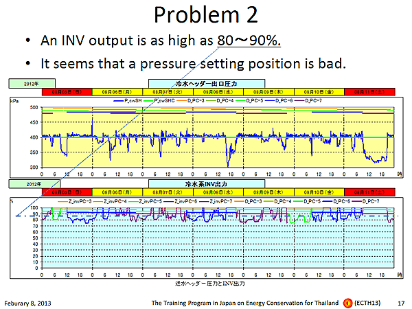 Problem 2