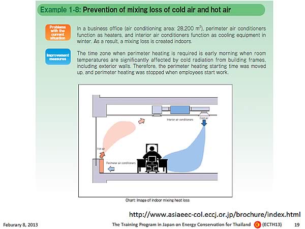 Example 1-8:Prevention of mixing loss of cold air and hot air