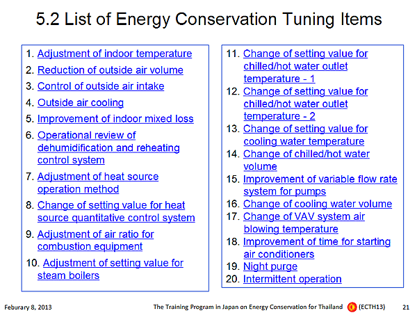 5.2 List of Energy Conservation Tuning Items