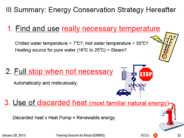 III Summary: Energy Conservation Strategy Hereafter