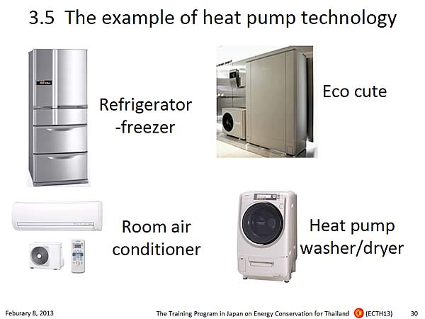 3.5 The example of heat pump technology