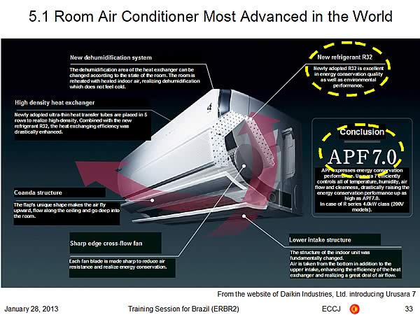 5.1 Room Air Conditioner Most Advanced in the World